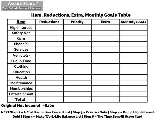 AssuredCard - Item, Reductions, Extra, Monthly Goals sheet