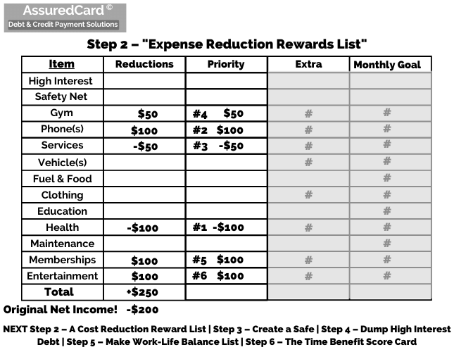 AssuredCard - Step 2 - Expense Reduction Rewards List