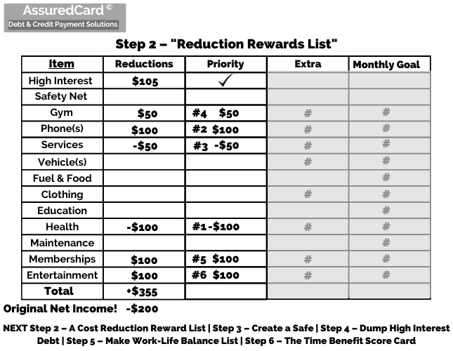 AssuredCard - Step 3 - High Interest Reduction Sheet