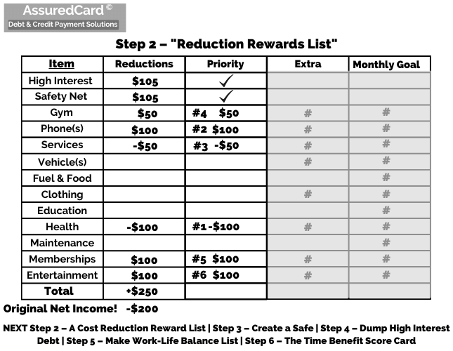 AssuredCard - Step 4 - Safety Net Allocation Planning