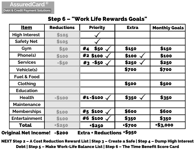 AssuredCard - Step 6 - Work Life Balance Rewards Goals